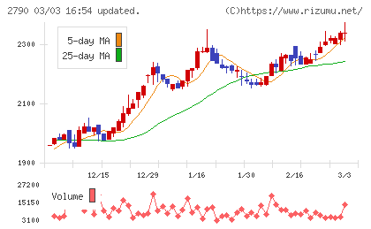 ナフコチャート