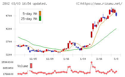味の素チャート