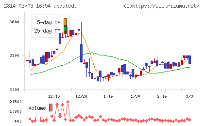 佐藤食品工業チャート