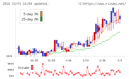 ダイショーチャート