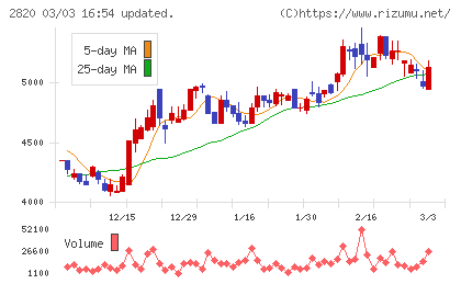 やまみチャート