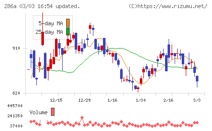 ユカリアチャート
