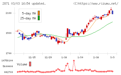 ニチレイチャート