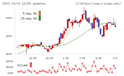 シノブフーズチャート