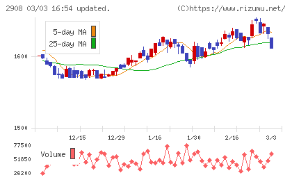 フジッコチャート