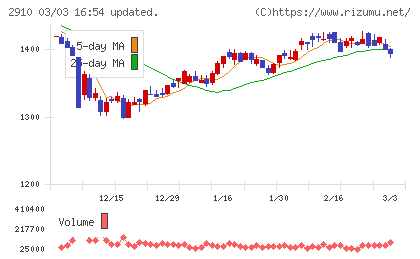 ロック・フィールドチャート