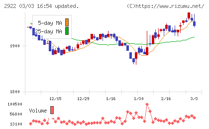 なとりチャート