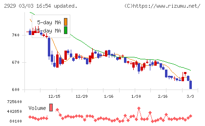 ファーマフーズチャート