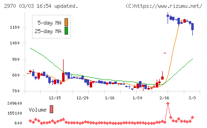 ＧＬＣ　ＧＲＯＵＰチャート
