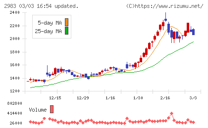 アールプランナーチャート