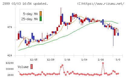 ホームポジションチャート