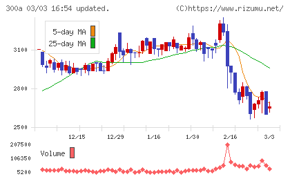 ＭＩＣチャート