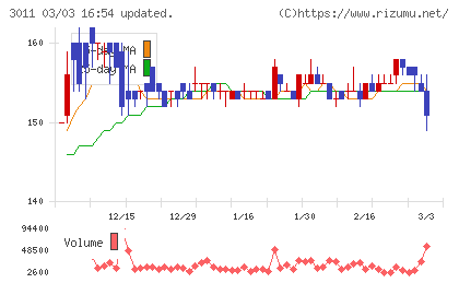 バナーズチャート