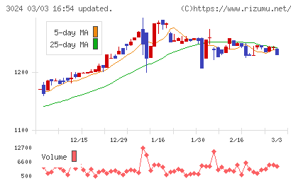 クリエイトチャート