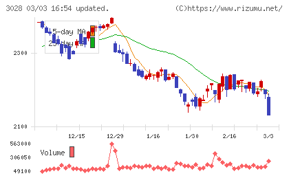 アルペンチャート