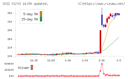 ゴルフ・ドゥチャート