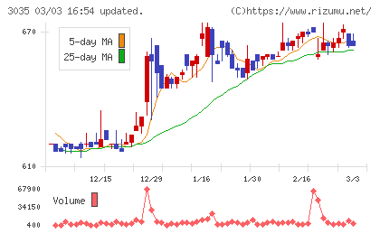 ケイティケイチャート