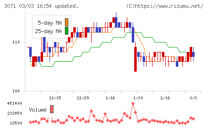 ストリームチャート