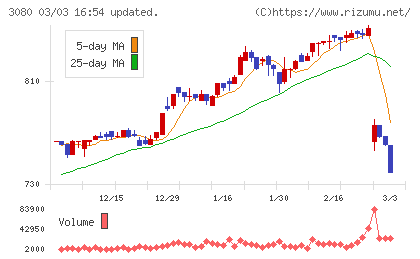 ジェーソンチャート