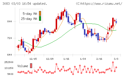 スターシーズチャート