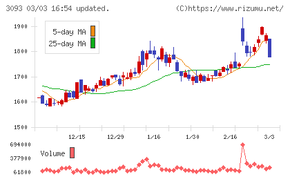 トレジャー・ファクトリーチャート