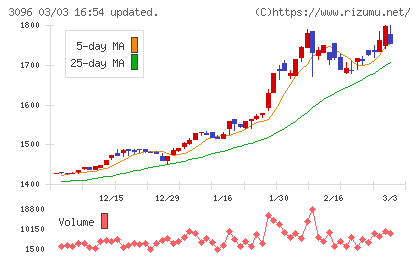 オーシャンシステムチャート