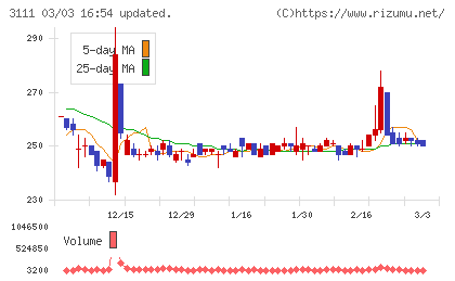 オーミケンシチャート