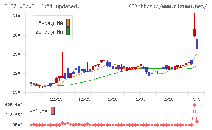 ファンデリーチャート