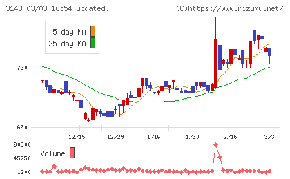 オーウイルチャート