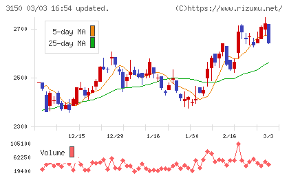 グリムスチャート