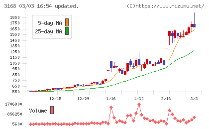 ＭＥＲＦチャート