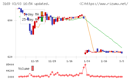ミサワチャート