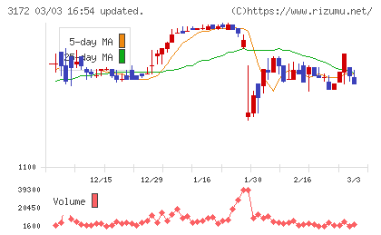 ティーライフチャート
