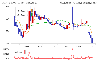 ハピネス・アンド・ディチャート