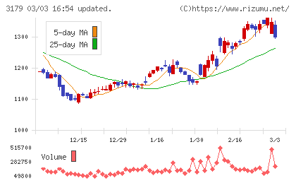 シュッピンチャート