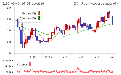 夢展望チャート