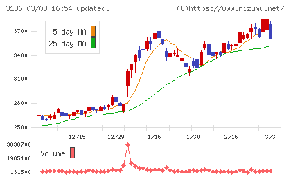 ネクステージチャート