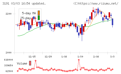 ジョイフル本田チャート