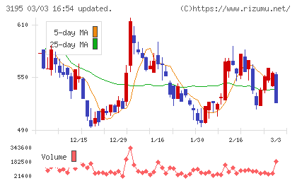 ジェネレーションパスチャート
