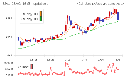 ニッケチャート
