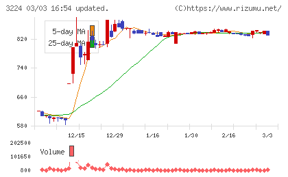ゼネラル・オイスターチャート