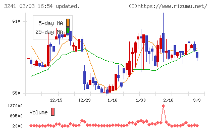 ウィルチャート