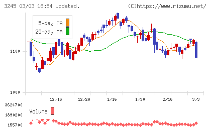 ディア・ライフチャート