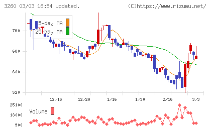 エスポアチャート