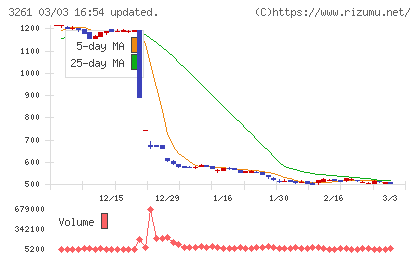 グランディーズチャート