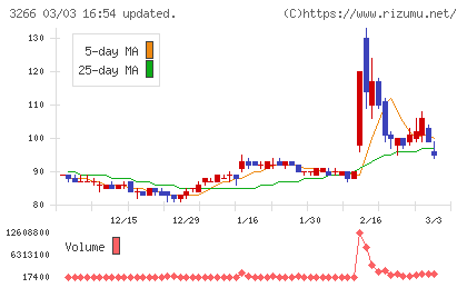 ファンドクリエーショングループチャート