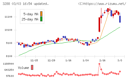 オープンハウスグループチャート