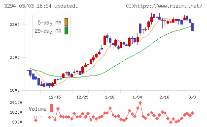 イーグランドチャート