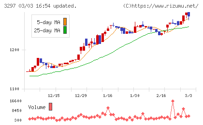 東武住販チャート