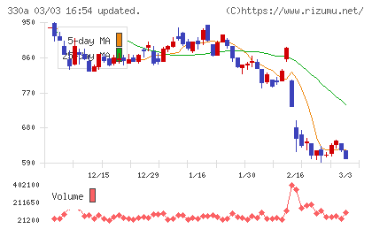 ＴａｌｅｎｔＸチャート